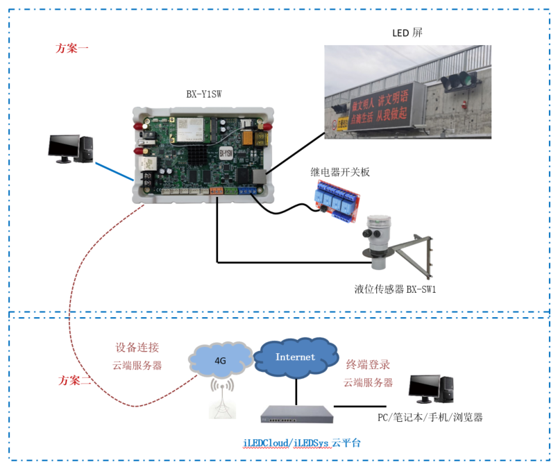 问鼎国际(中国区) - 官方网站